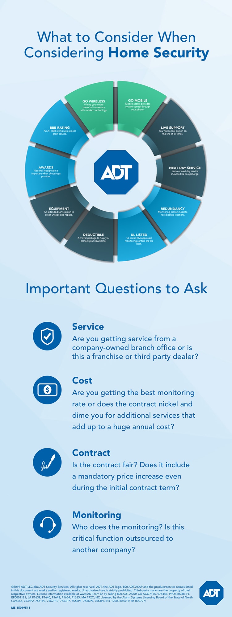 Choosing The Best Home Security Company Infographic ADT